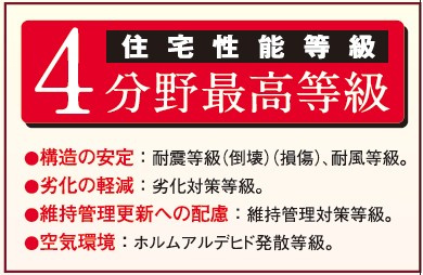 新築戸建～明石市魚住町西岡字穴田～のその他|４分野の等級です♪　販売価格３１９０万円