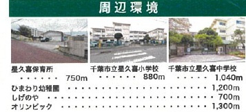 グラファーレ千葉市中央区星久喜町2期の周辺