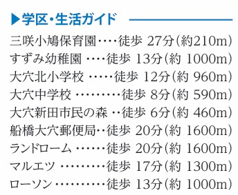 船橋市大穴北８丁目５０８番の周辺