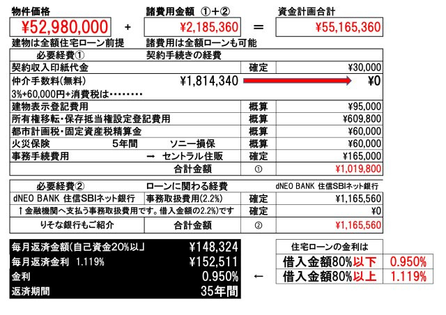【KIS】 東大和市向原15期のその他|物件価格100%の借入で、金利は0.710%　諸費用＋建物価格の借入で0.740%　自己資金を多めに、借入金額が80%以下の場合の金利0.640%となります。金融機関は【りそな銀行】