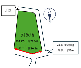【土地図】 | 売地　豊岡市日高町栗山