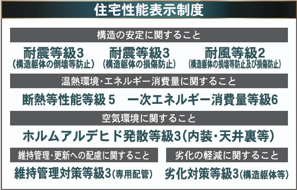 新築戸建・新築建売　南相馬市鹿島区西町第4　鹿島小・鹿島中の洗面所