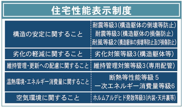 新築戸建・新築建売　大田原市町島第2　市野沢小・金田北中のその他