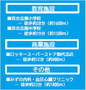 仲介手数料不要　よかタウンBloom合志市須屋8期【西合志東小・西合志南中】の周辺