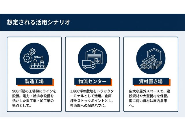 掛川市浜野売工場の区画図