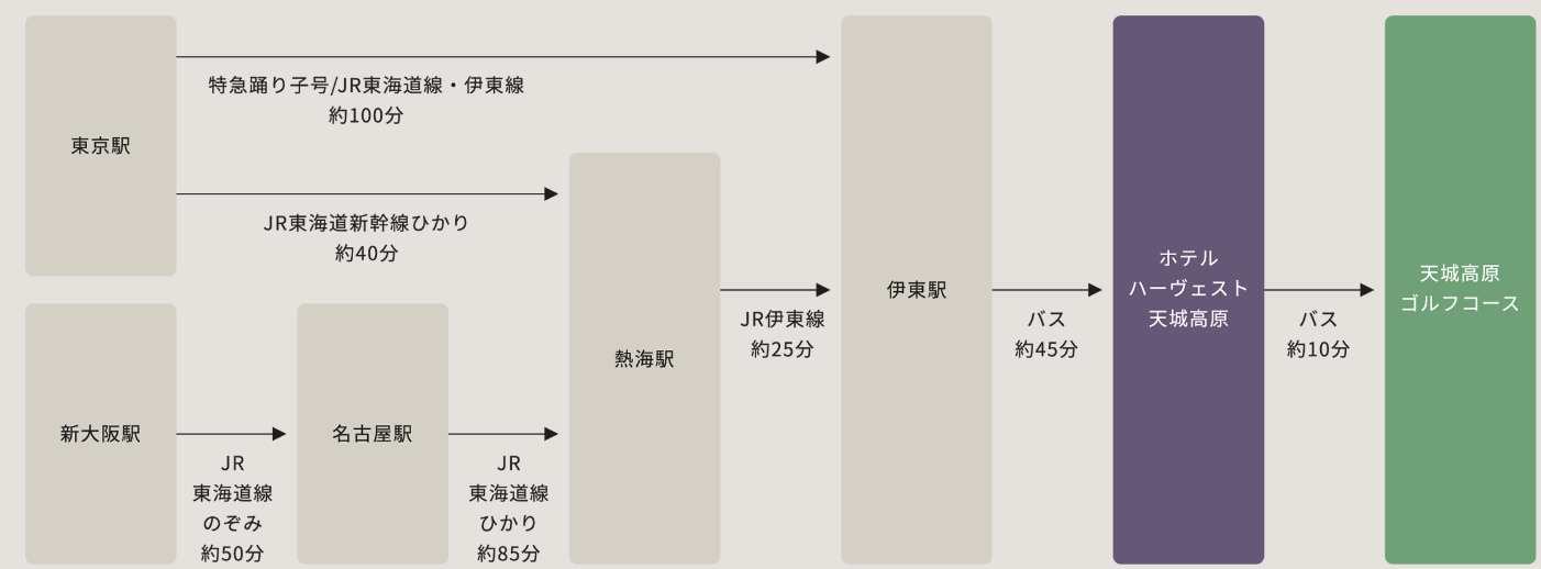 天城東急リゾート内・売別荘地のその他|交通