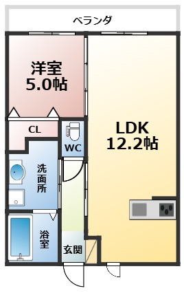 グッチ・フィールド