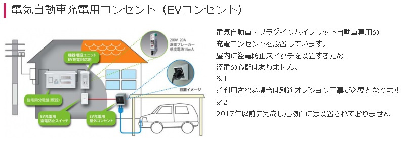 土浦市中第9　新築戸建　1号棟の構造・工法・仕様
