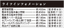 仲介手数料不要　KEIAIスターGRACE東区花立2期【桜木東小・桜木中】の周辺