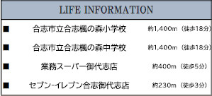 仲介手数料不要　KEIAIスターLIGARE合志市御代志２期【合志楓の森小・合志楓の森中】の周辺