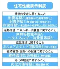 【その他】 | 藤沢市大鋸 1号棟 第21 | 住宅性能評価書対応。（設計・建設）　耐震　耐風　断熱等性能　一次エネルギー消費量　ホルムアルデヒド発散　維持管理対策　劣化対策