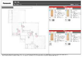 クローバー花畑ガーデンのその他