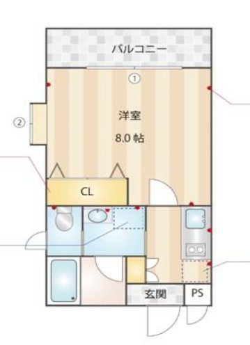 ディアコート目黒
