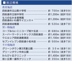 四街道市旭ケ丘2丁目2期の周辺