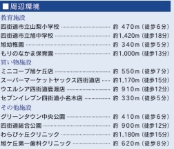四街道市旭ケ丘1丁目の周辺