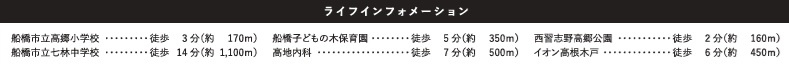 船橋市西習志野2丁目19期の周辺