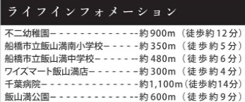 船橋市飯山満町2丁目6期の周辺