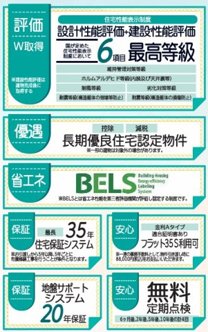 郡山市亀田2丁目第2　　　３号棟　　　桑野小学校、郡山第６中学区　の区画図|性能