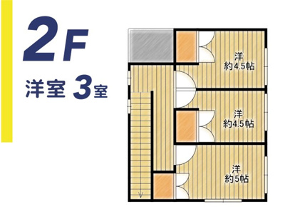  | 南風原町宮平戸建て