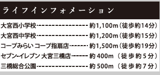 【周辺】 | さいたま市西区三橋２３期