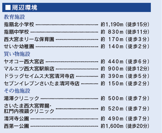 【周辺】 | 西大宮～さいたま市西区西大宮３丁目２期～