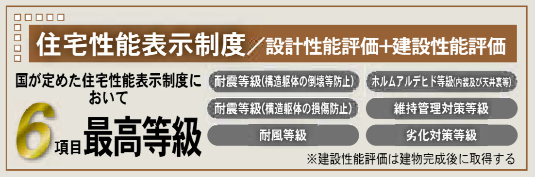横浜市青葉区美しが丘西２丁目 新築戸建て【仲介手数料無料】のその他