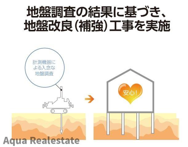 高松市牟礼町大町の新築一戸建の構造・工法・仕様