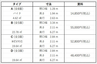 【その他】 | グリーンヒルガレージ都賀 | タイプ別の寸法・賃料の一覧です