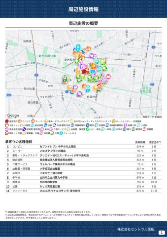 【KIS】小平市小川町12期の周辺|本物件の生活に必要な施設を地図上に一覧にしました。徒歩10分以内程度の近隣施設です。