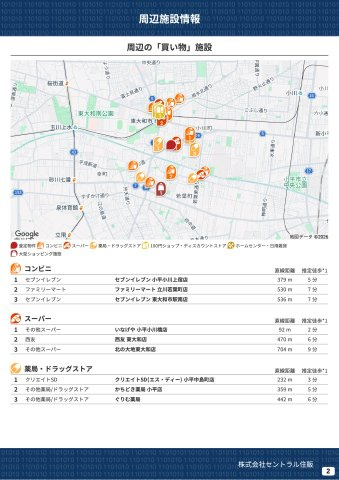 【KIS】小平市小川町12期の周辺|本物件の生活に必要な施設を地図上に一覧にしました。徒歩10分以内程度の近隣施設です。