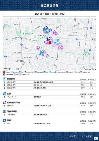 【KIS】小平市小川町12期の周辺|本物件の生活に必要な施設を地図上に一覧にしました。徒歩10分以内程度の近隣施設です。