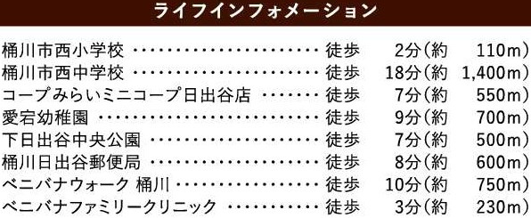【周辺】 | KIP桶川市　上日出谷3期