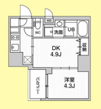 ＳＹＦＯＲＭＥ大井町Ⅱの画像