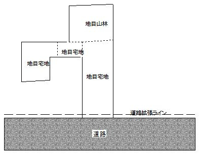 久留米市合川町　売り土地の区画図