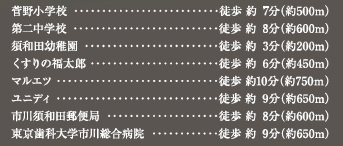 【周辺】 | 市川市須和田1丁目0119③