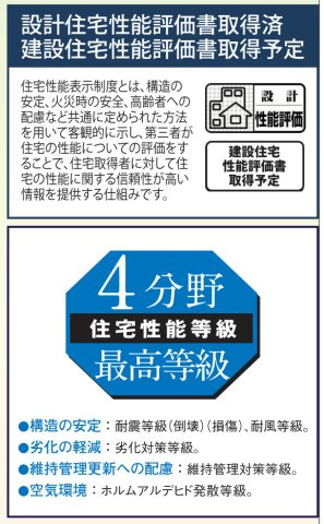 横浜市旭区今宿1丁目　新築戸建【仲介手数料無料】カースペース2台