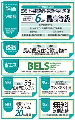郡山市町東2丁目　　　１号棟　　　富田小学校、富田中学区　の区画図|性能