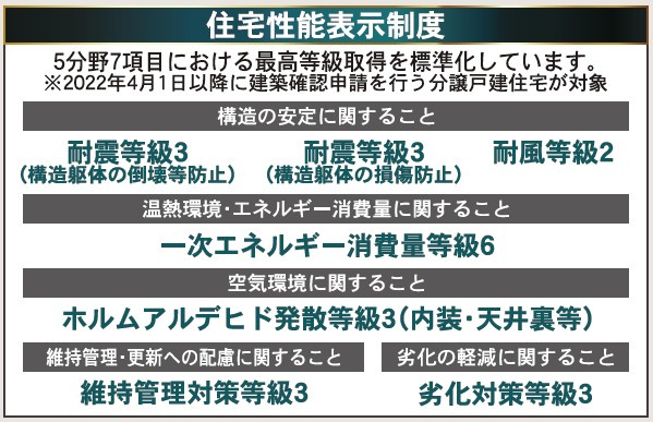 新築戸建・建売　大田原市富士見第2　Cradle Garden　全3棟のその他