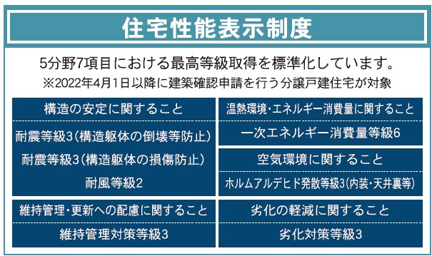 新築戸建・建売　大田原市薄葉　制震+耐震　薄葉小・野崎中のその他|住宅性能表示制度
