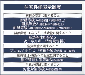 新築戸建・新築建売　鏡石町境第4　第一小・鏡石中のその他