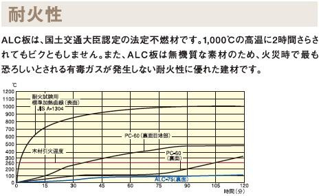 仮）太平１丁目マンション新築工事のその他|その他（イメージ）