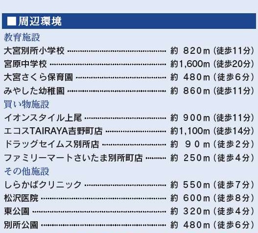 【周辺】 | さいたま市北区別所町２期