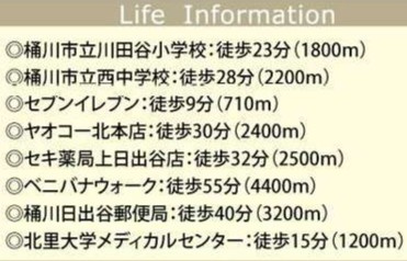 【周辺】 | 中古戸建　桶川市川田谷
