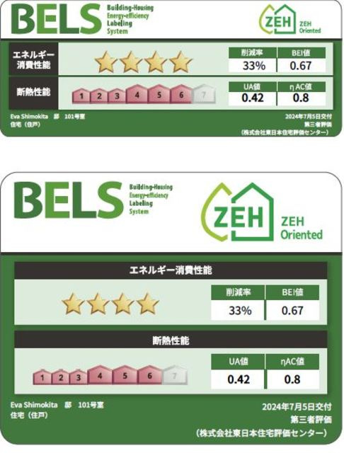 Ｅｖａ　Ｓｈｉｍｏｋｉｔａの省エネ性能ラベル|このお部屋のエネルギー削減率です