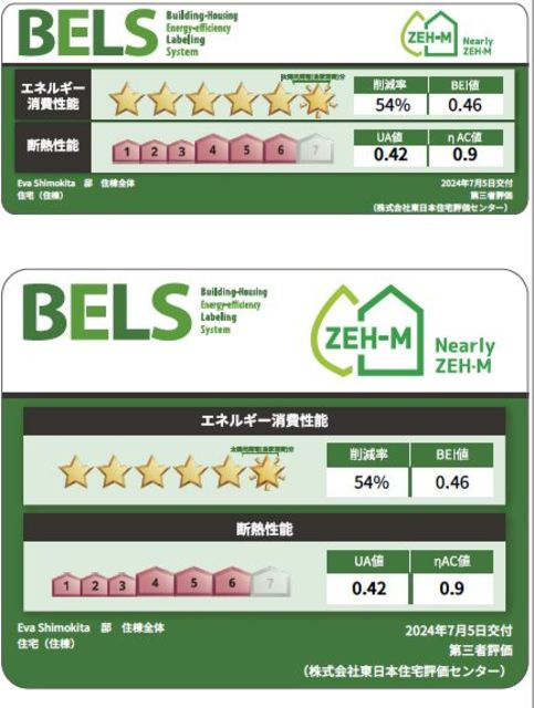 Ｅｖａ　Ｓｈｉｍｏｋｉｔａの省エネ性能ラベル|この建物のエネルギー削減率です