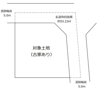 【土地図】 | 城陽市寺田尺後　売土地　建築条件無し