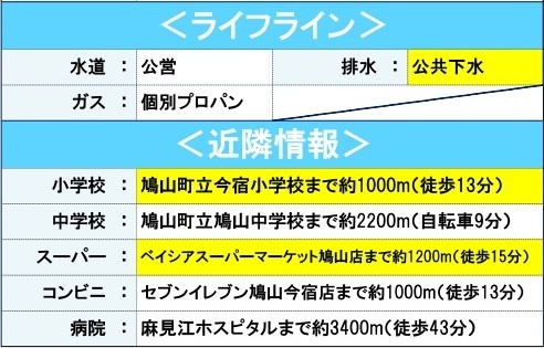 中古戸建　鳩山町小用1220-17（期間限定現況販売）の周辺