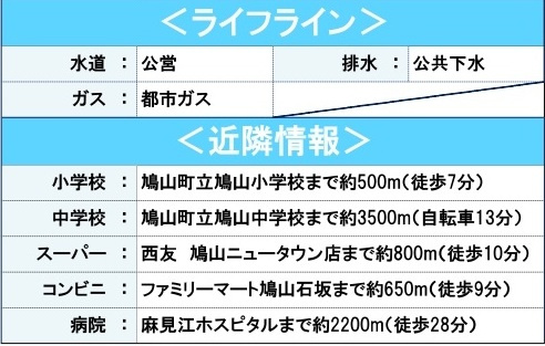 中古戸建　鳩山町鳩ヶ丘2-18-11（期間限定現況販売）の周辺