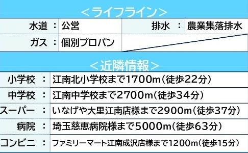 中古戸建　熊谷市樋春1128-1（期間限定現況販売）の周辺