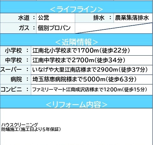 中古戸建　熊谷市樋春1128-1の周辺